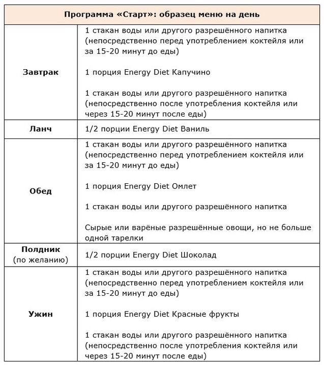 Début du programme